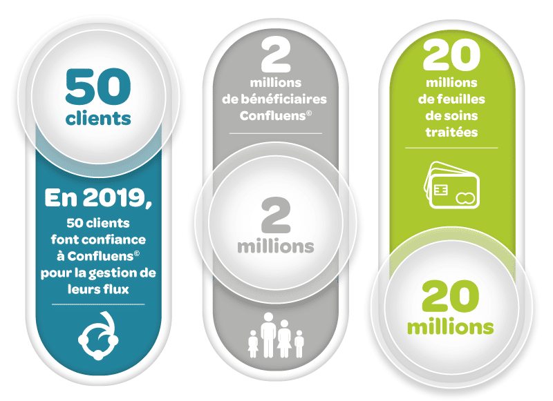 Chiffres Confluens© 2019