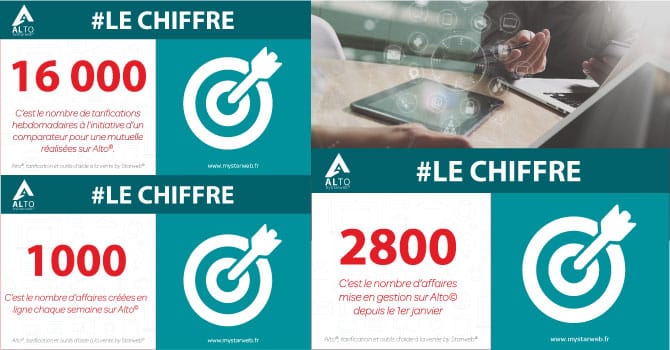 Parcours de vente en ligne. Les belles performances d’Alto© by Starweb©