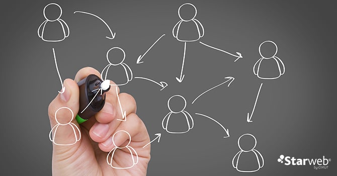 Starweb© booste sa communication multicanal