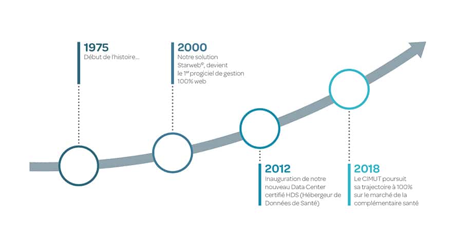 Toute l’équipe du CIMUT vous présente ses meilleurs voeux pour l’année 2018 !